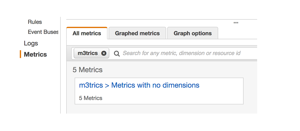 Registered Metrics namespace