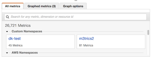 Registered Metrics namespace