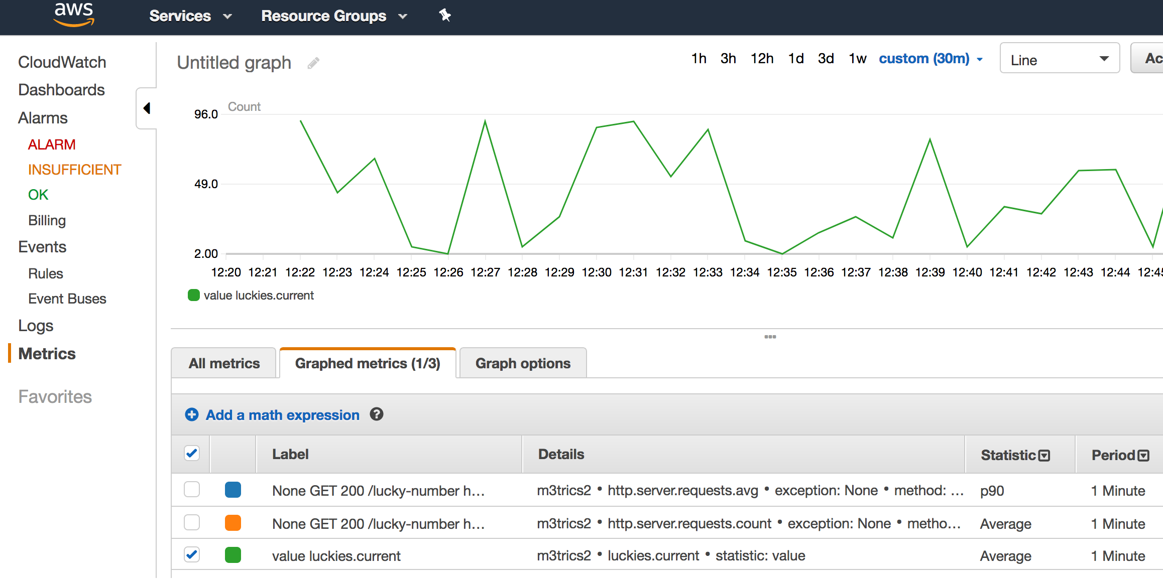 Spring Boot Metrics With Micrometer and AWS CloudWatch DZone