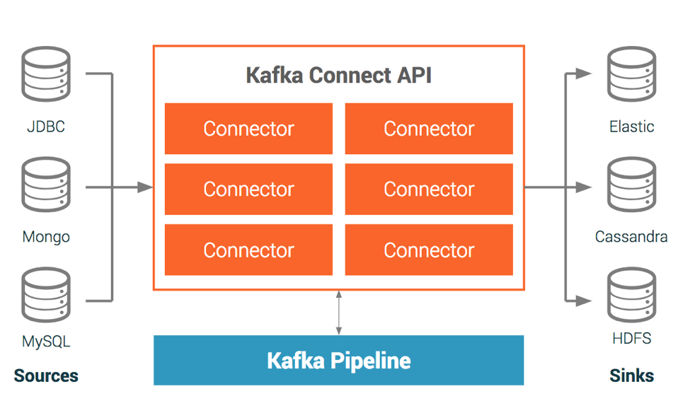 spring kafka connect