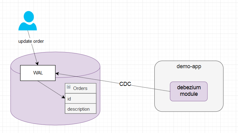 Debezium embedded